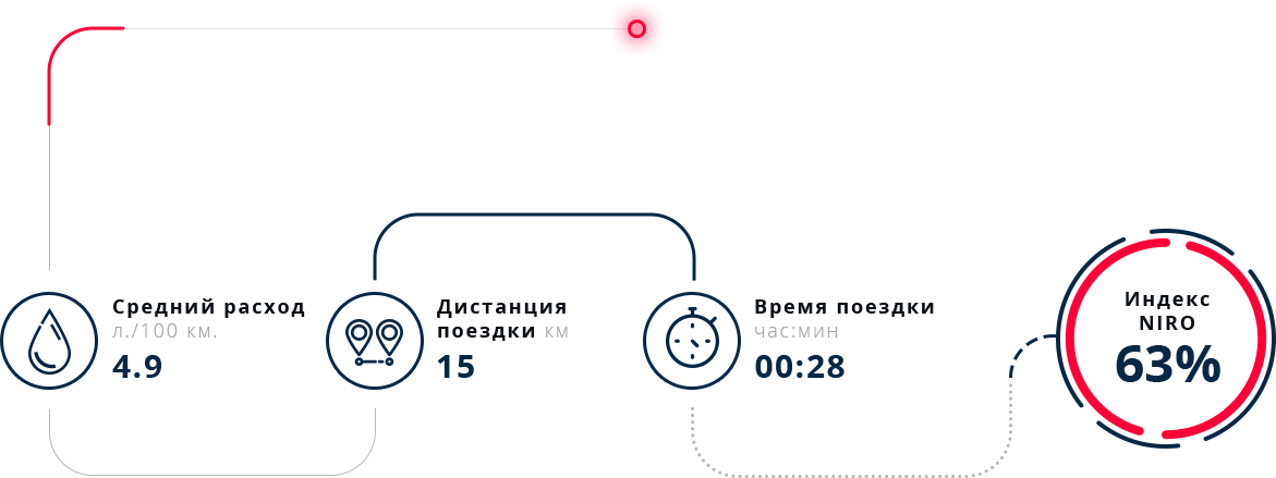 Инфографика