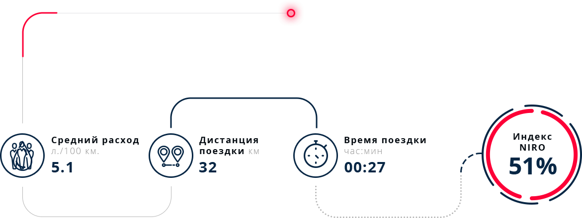 Инфографика