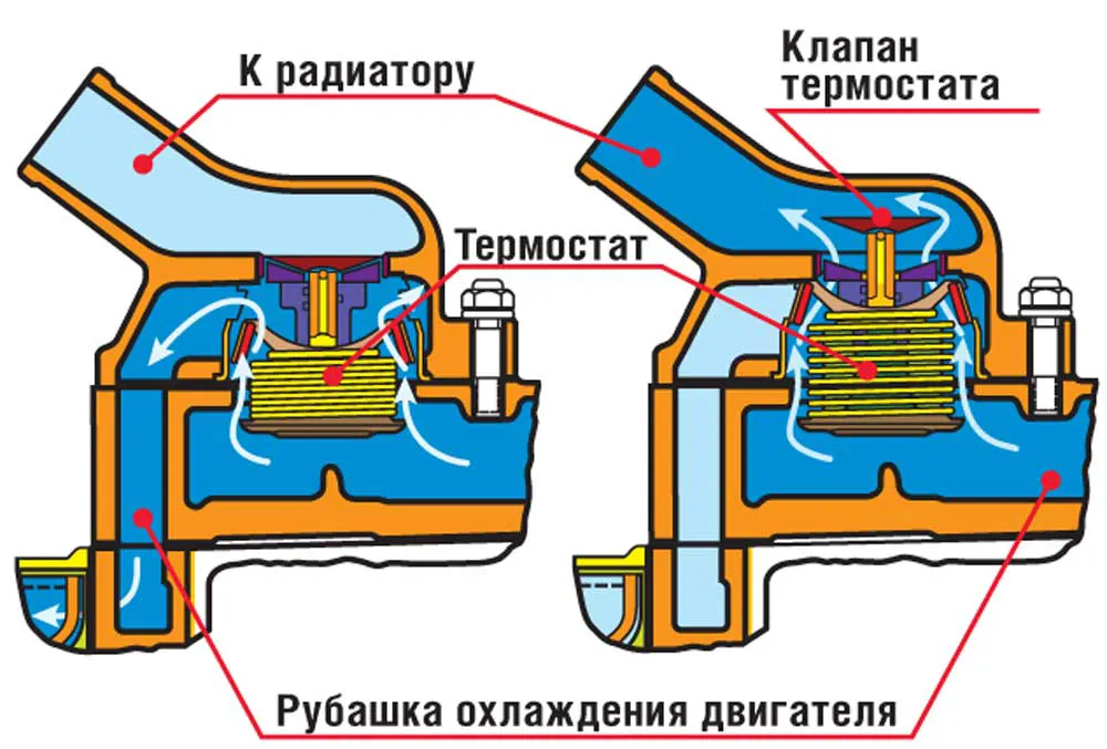 2. Тестирование термостата