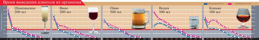 Через Какое Время После Знакомства