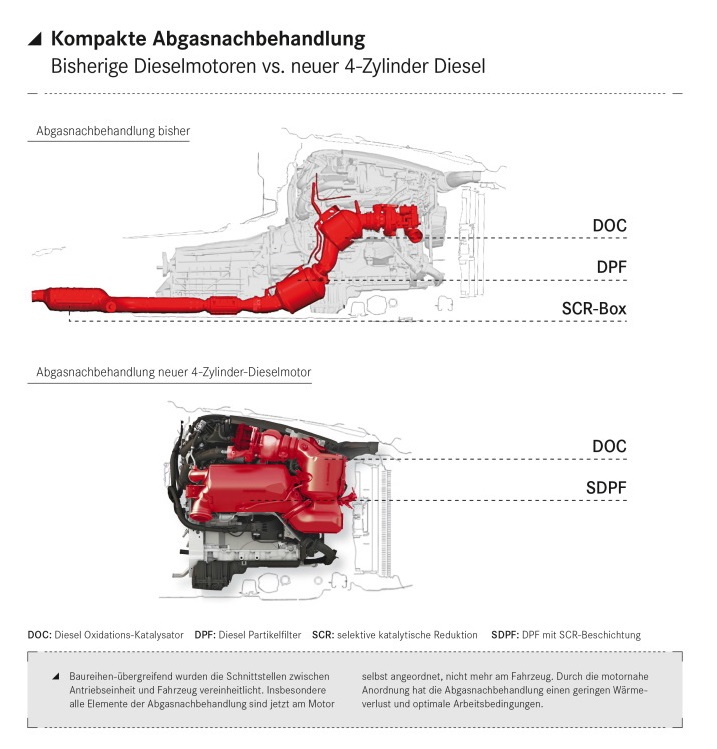 На какие двигатели Mercedes-Benz потратил 3 млрд евро