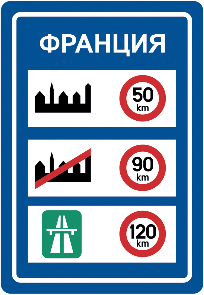 Ограничения скорости во Франции