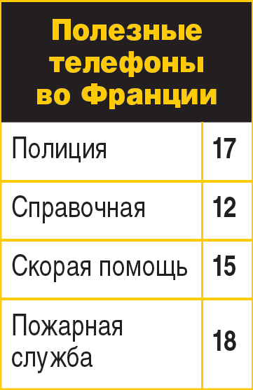 Полезные телефоны во Франции