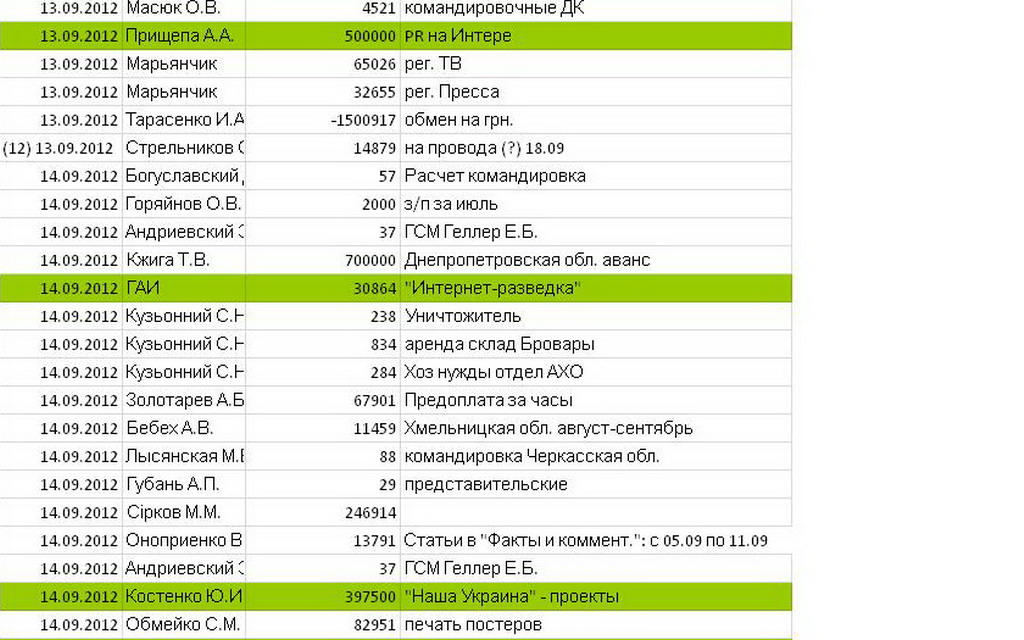 Черная касса Партии регионов