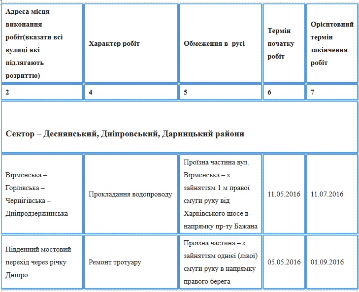 До уваги водіїв: де у Києві цього літа ремонтують дороги