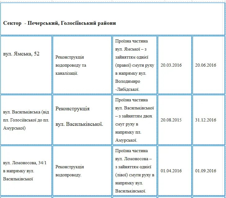 До уваги водіїв: де у Києві цього літа ремонтують дороги