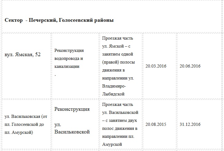 Ремонт дорог в Киеве