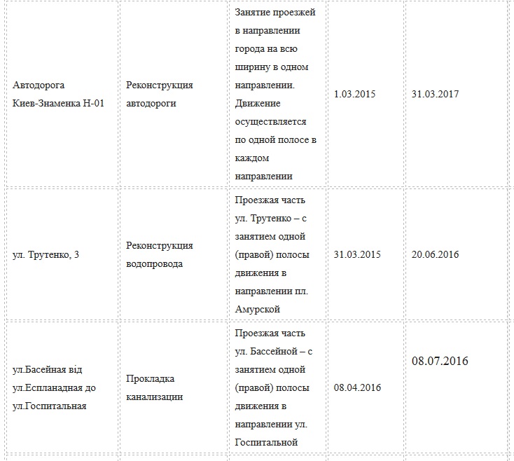 Ремонт дорог в Киеве