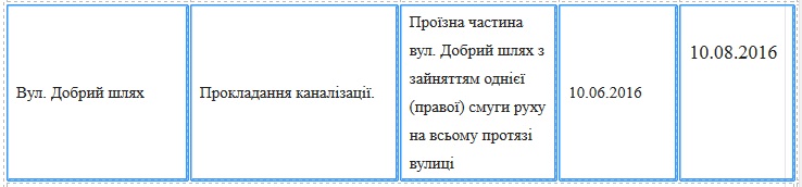 До уваги водіїв: де у Києві цього літа ремонтують дороги