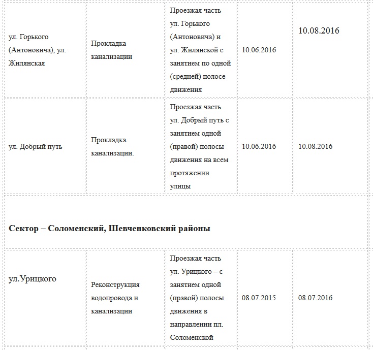 Ремонт дорог в Киеве