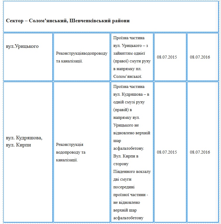 До уваги водіїв: де у Києві цього літа ремонтують дороги