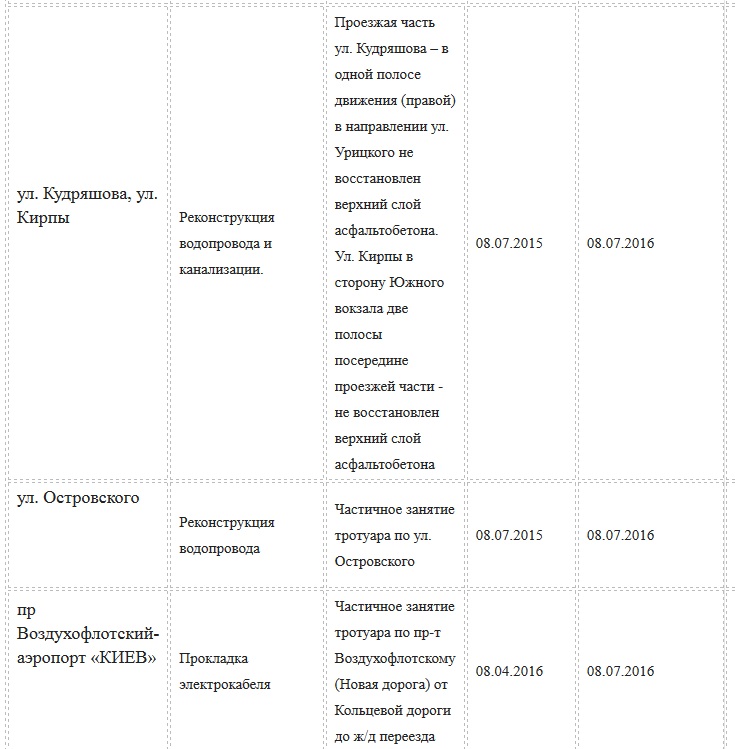Ремонт дорог в Киеве
