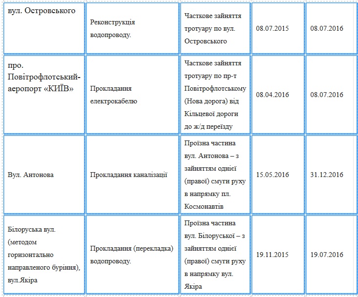 До уваги водіїв: де у Києві цього літа ремонтують дороги