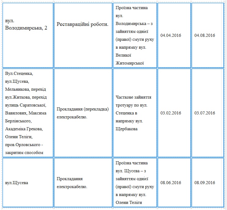 До уваги водіїв: де у Києві цього літа ремонтують дороги