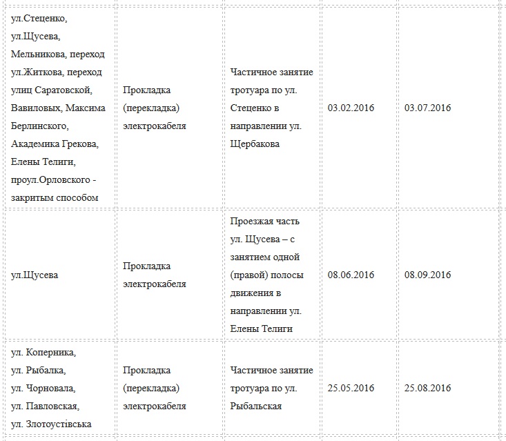 Ремонт дорог в Киеве