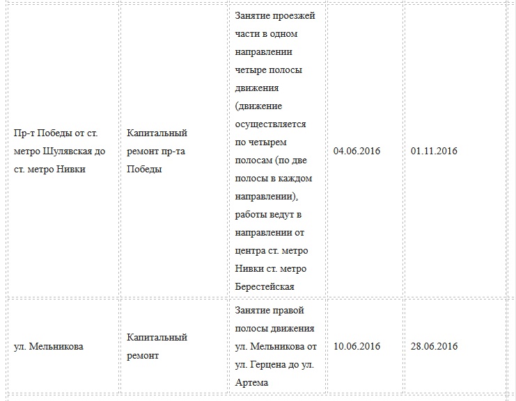 Ремонт дорог в Киеве