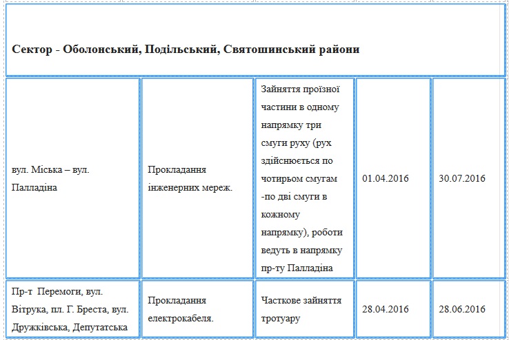 До уваги водіїв: де у Києві цього літа ремонтують дороги