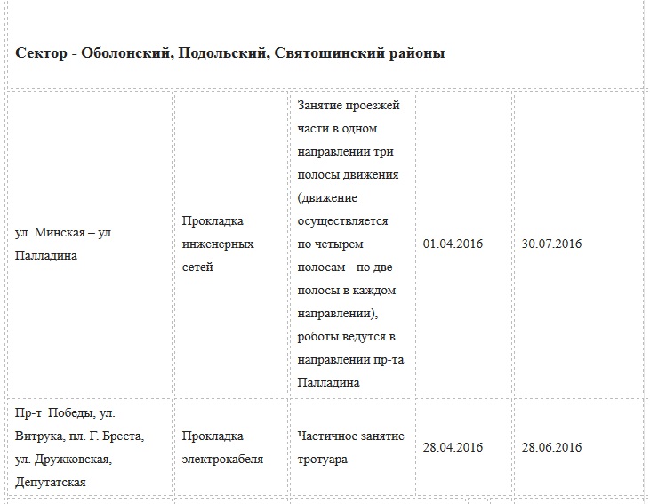 Ремонт дорог в Киеве