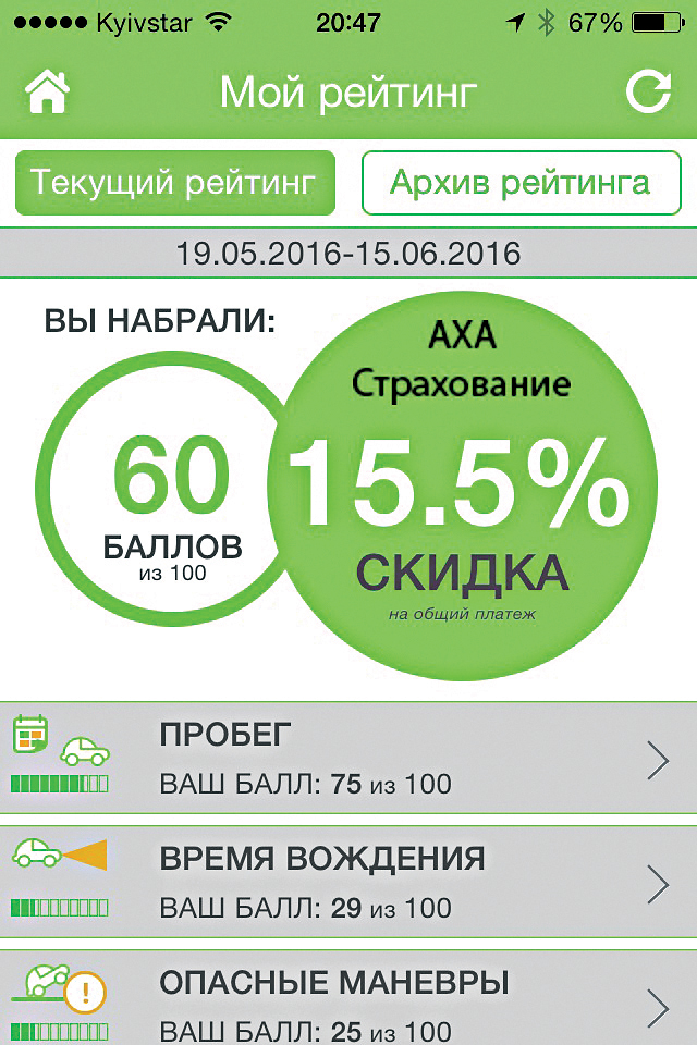 сэкономить на КАСКО