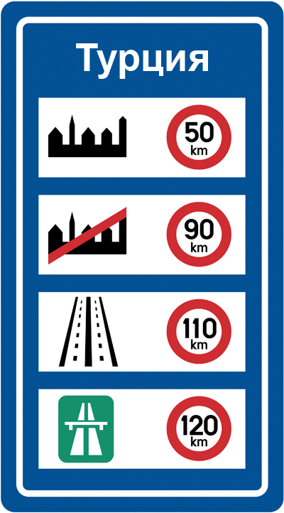 Ограничения скорости в Турции