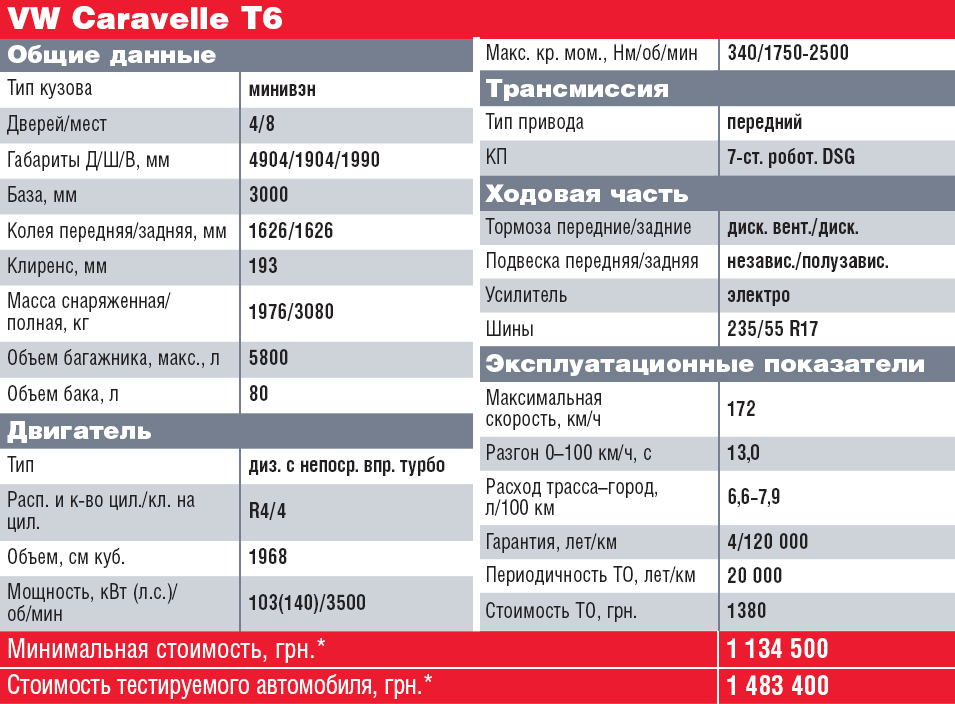 Volkswagen Caravelle T6