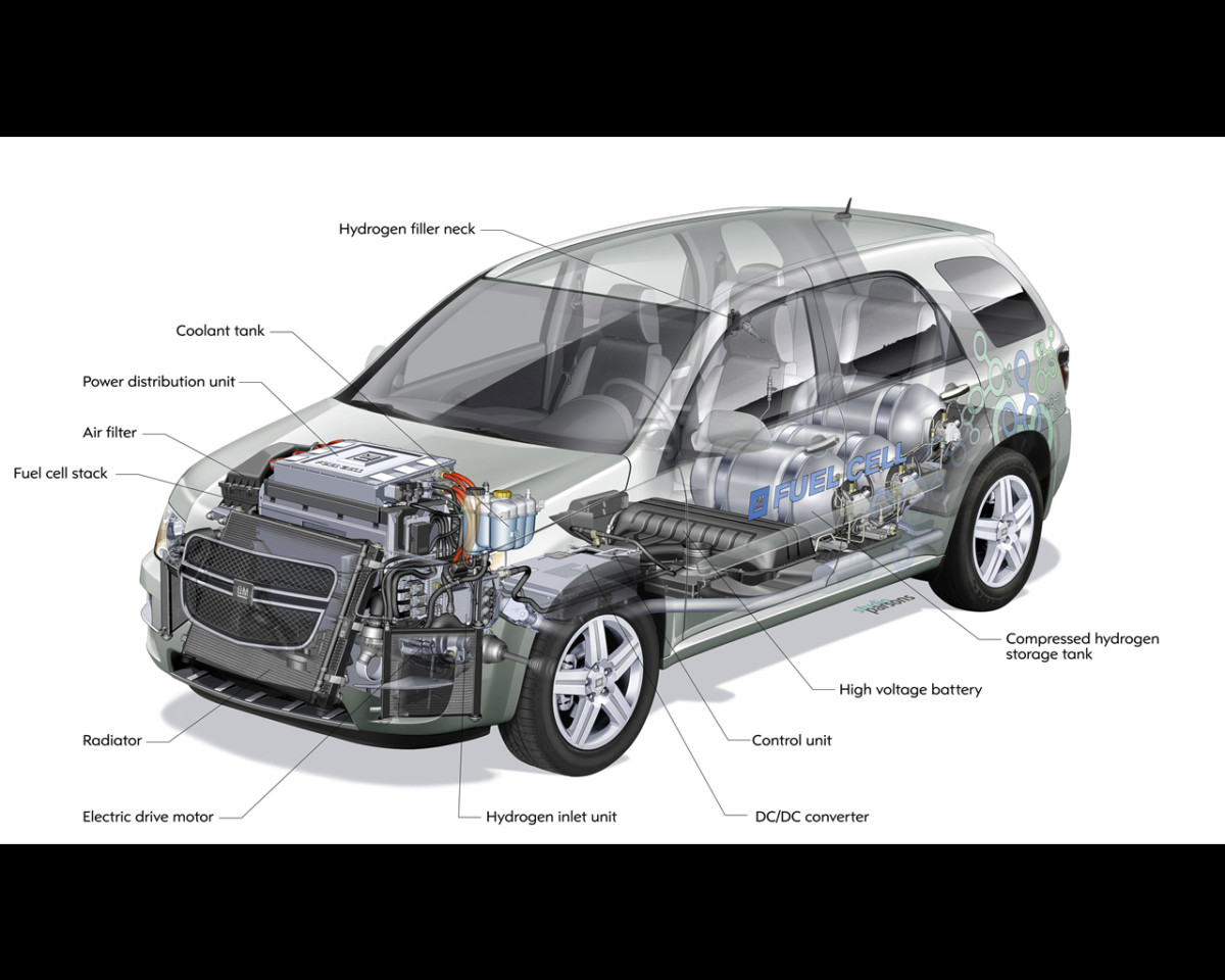 Chevy Equinox Fuel Cell