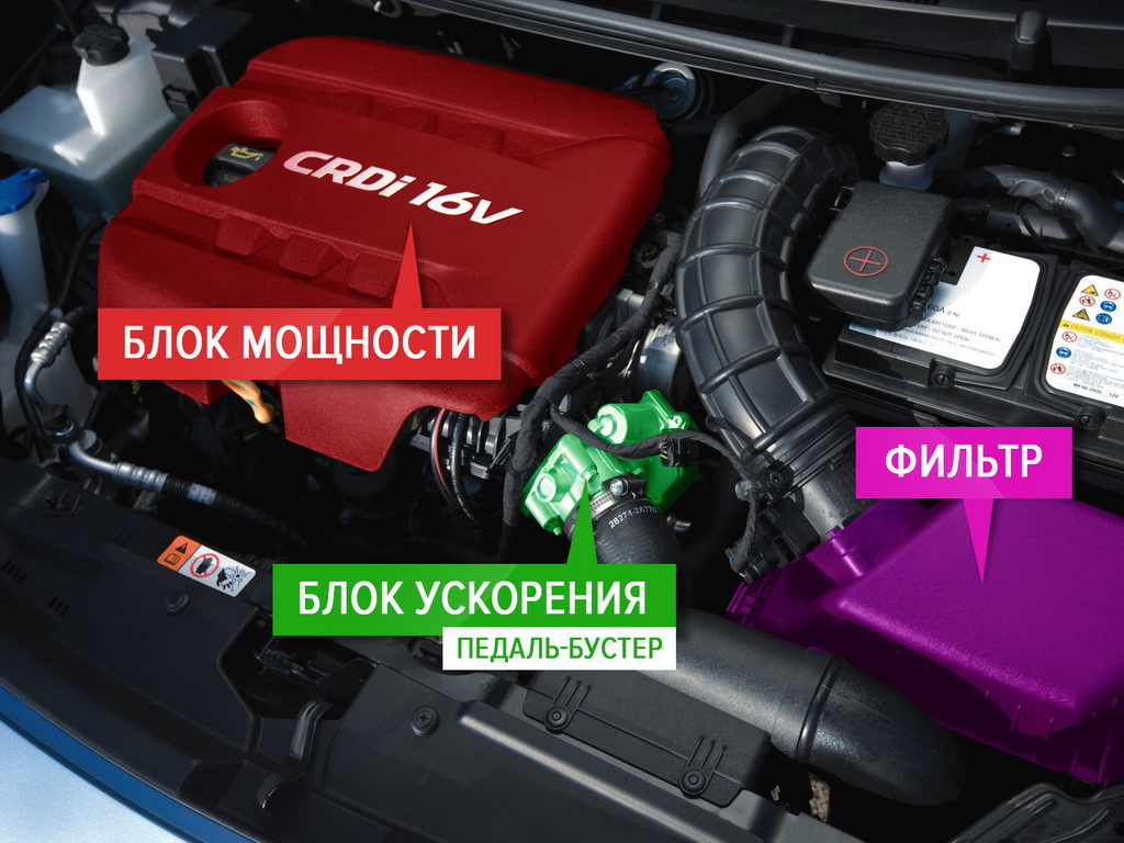 пакеты улучшения базовых характеристик моторов для Hyundai i30