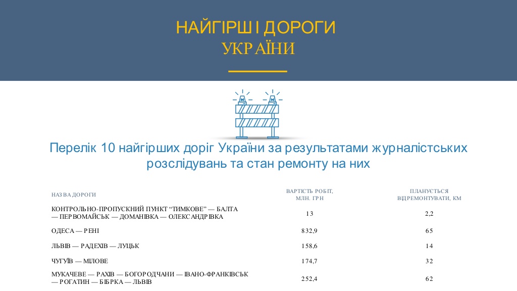 road-ukraine-2016-38-1024