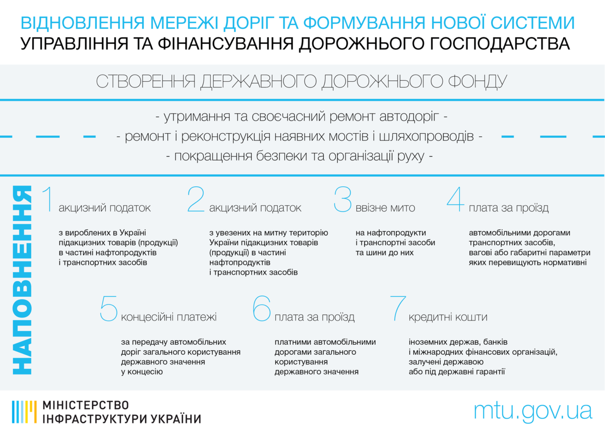 Реформирование дорожной отрасли : что сделал Кабмин за 100 дней