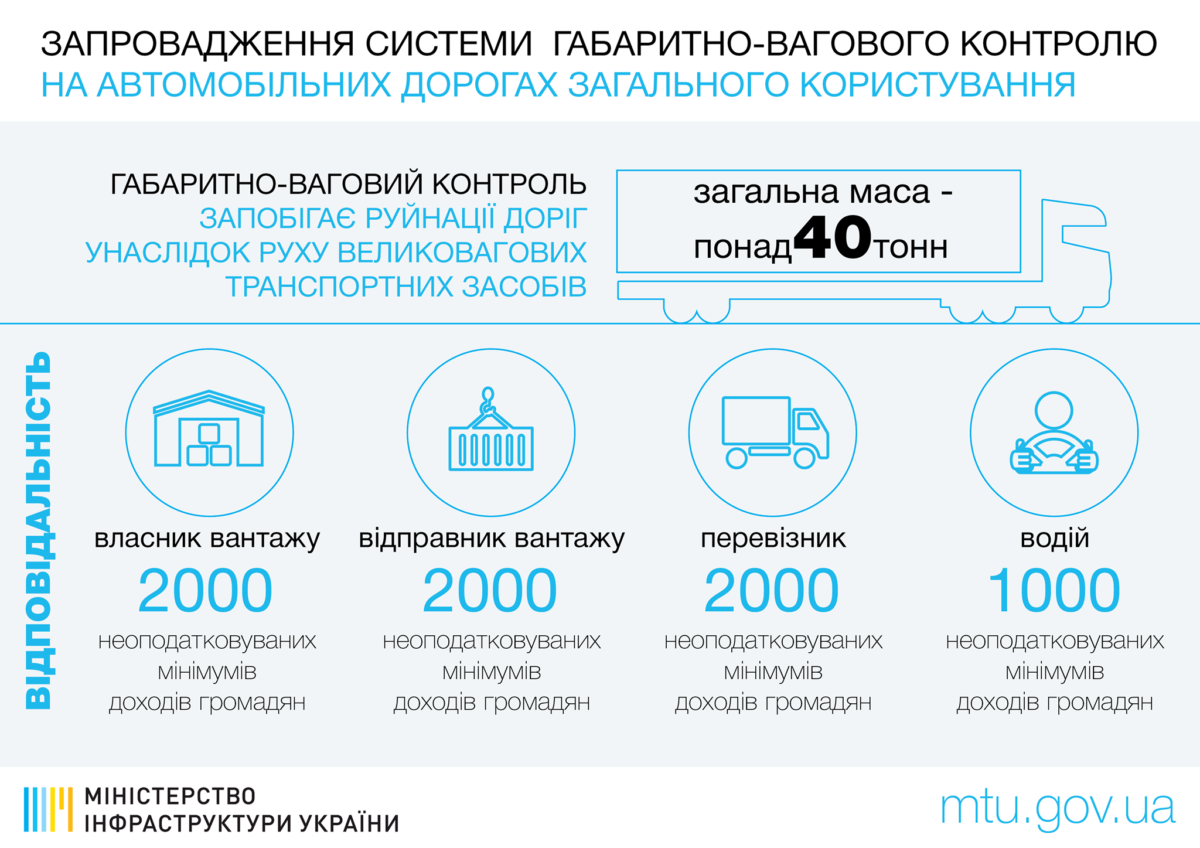 Реформирование дорожной отрасли : что сделал Кабмин за 100 дней