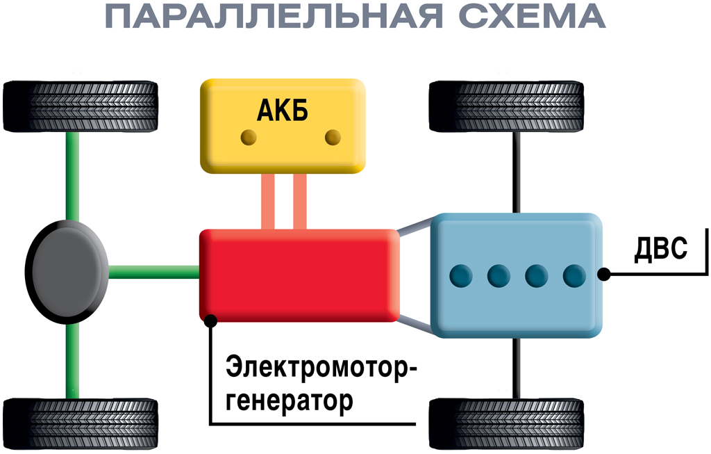 параллельная конструкция гибридной силовой установки