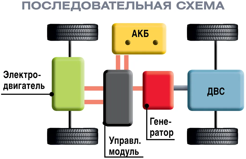 Последовательный гибрид