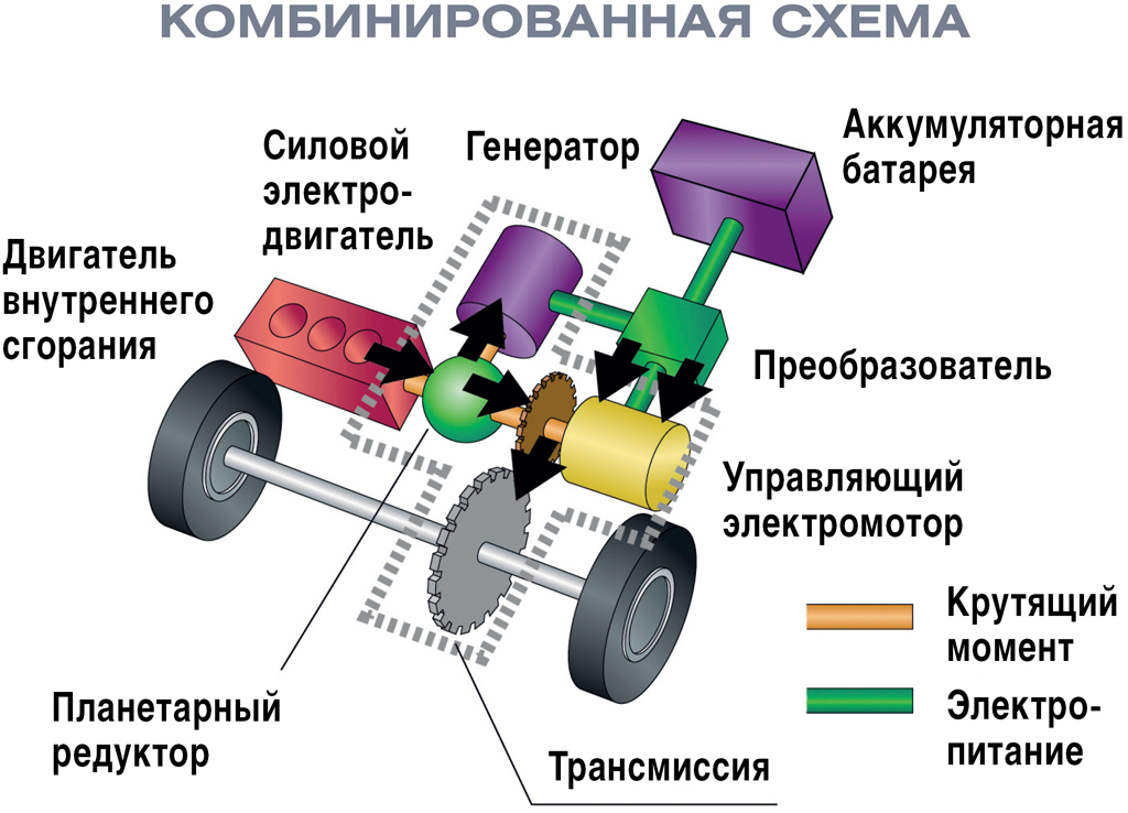 Последовательно-параллельная конструкция гибридной силовой установки