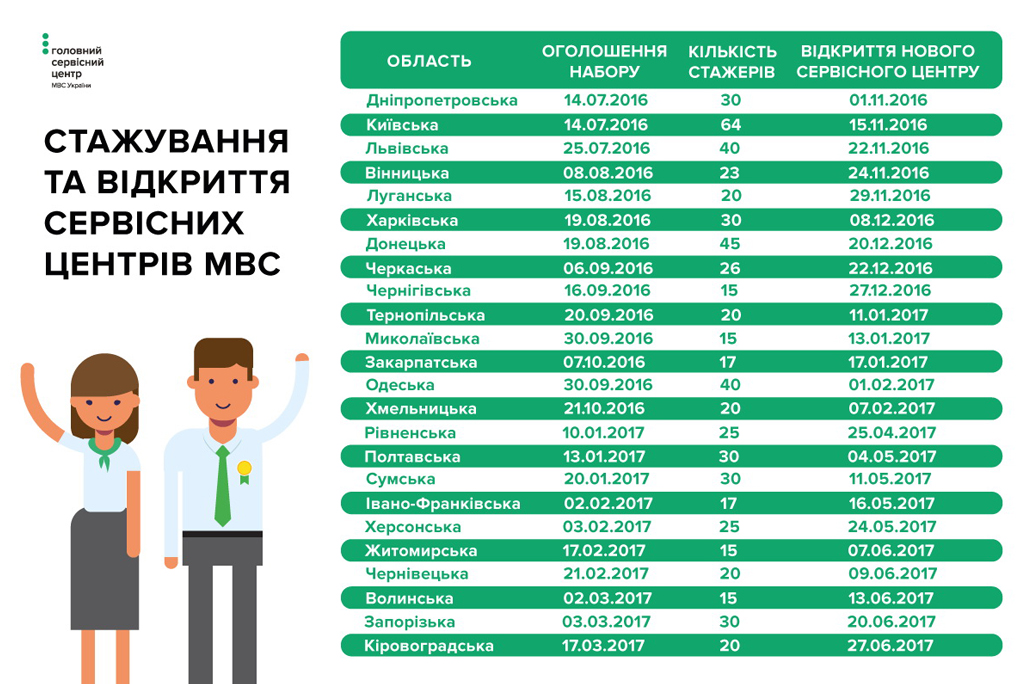 новый сервисный центр МВД