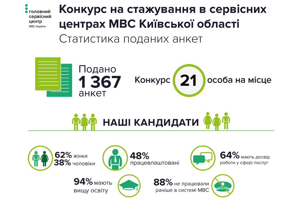 новый сервисный центр