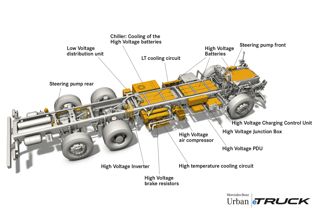 Mercedes-Benz Urban eTruck