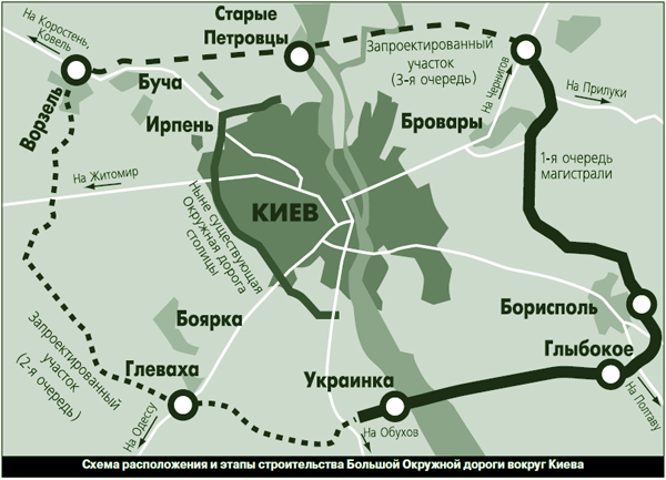 Большая кольцевая дорога вокруг Киева