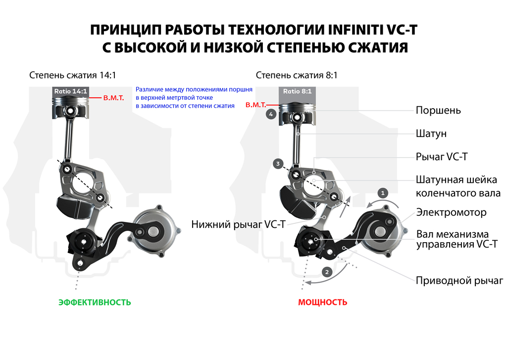 Infiniti VC-T 