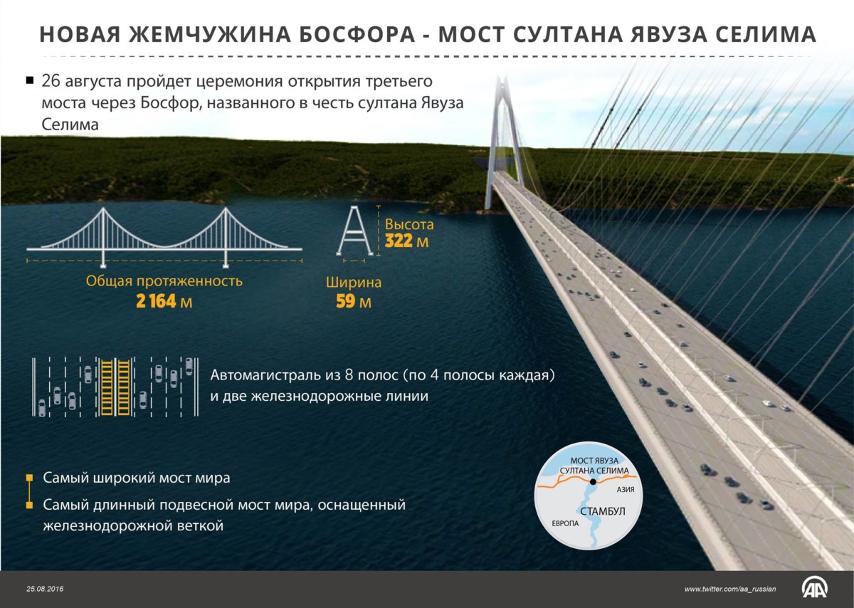Открыт самый широкий автомобильный мост в мире