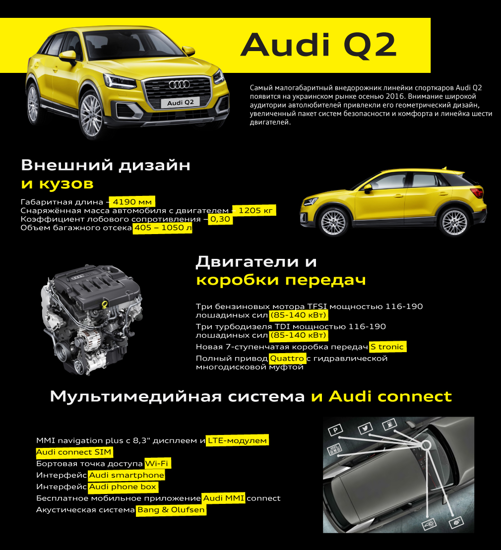 AudiQ2 infografika
