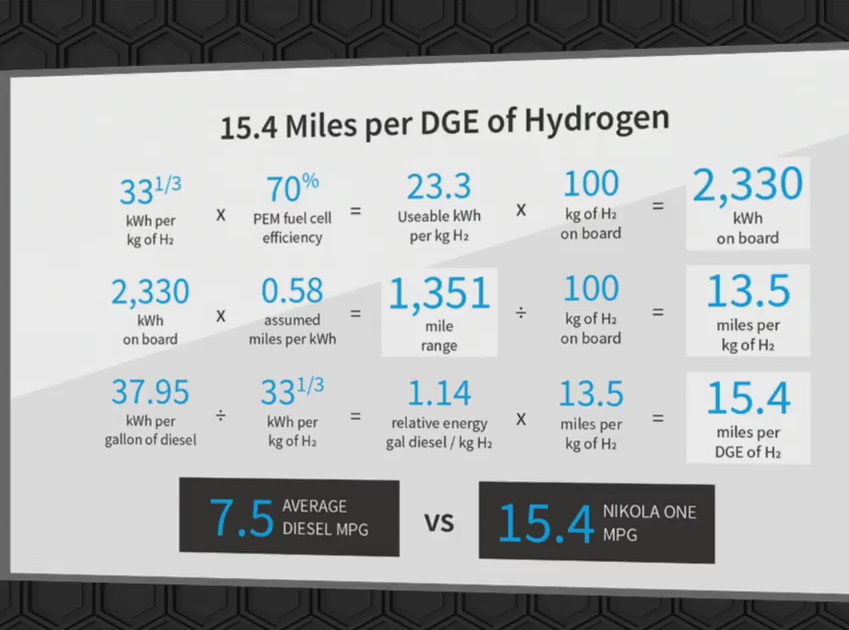 Экономичность водородного тягача по сравнению с дизельным