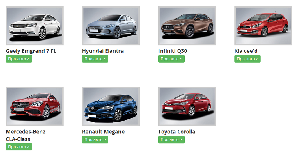 Компактний та середній класи