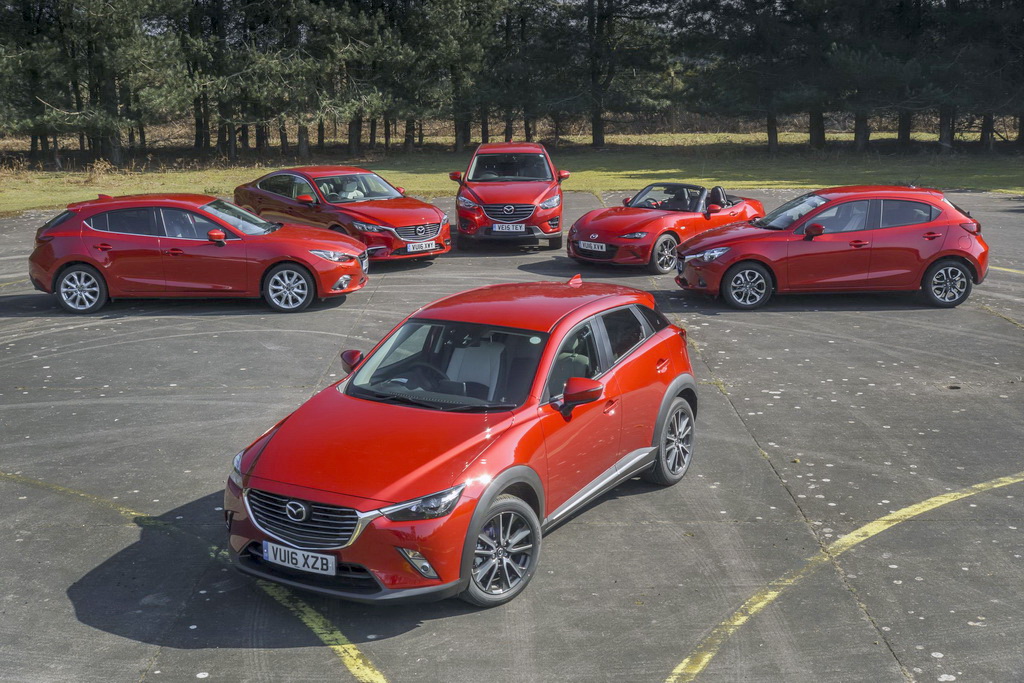 Mazda Sales Results