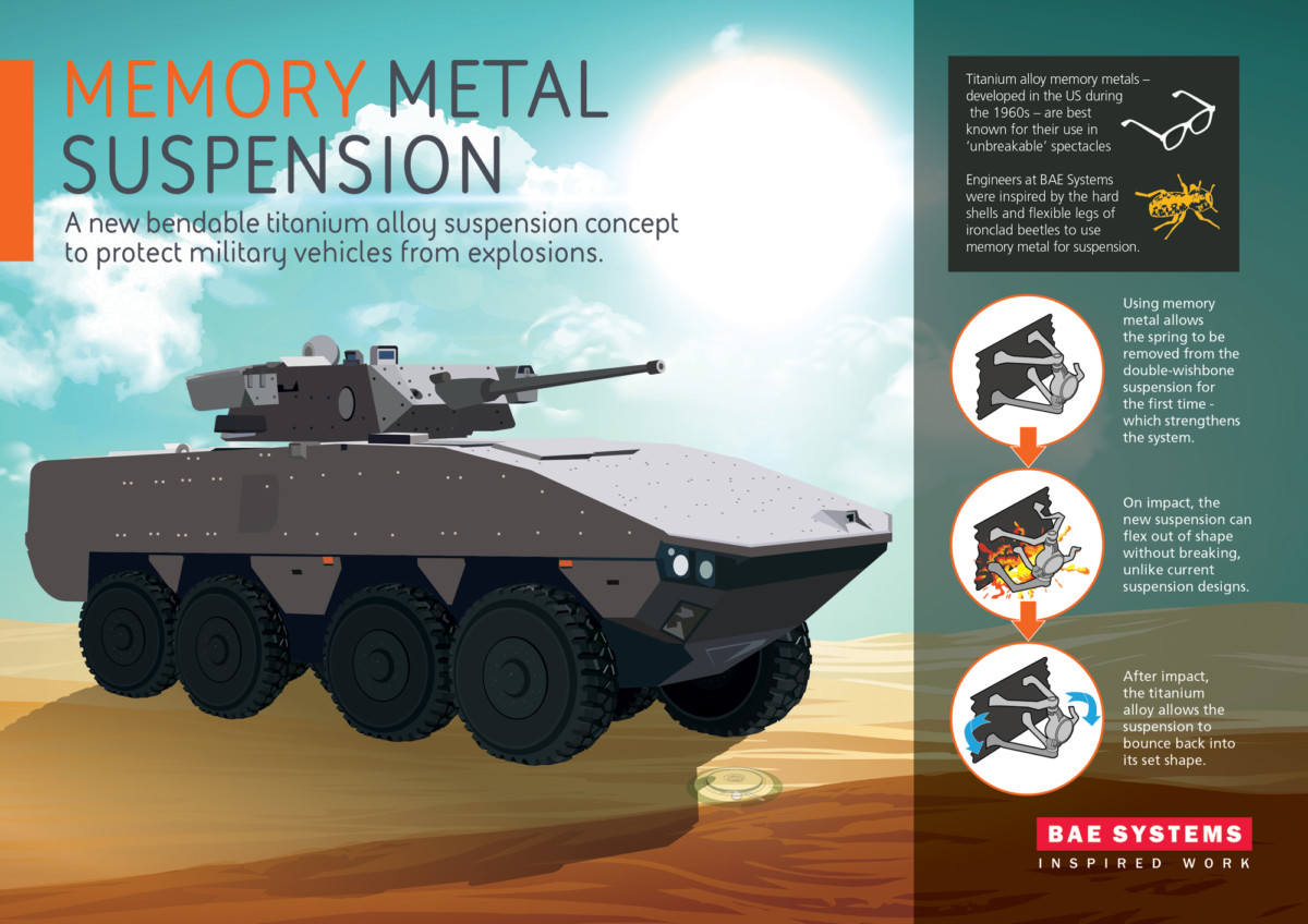 Неубиваемая подвеска Memory Metal Suspension