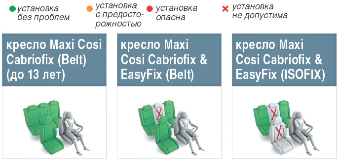 Результаты краш-тестов Renault Megane