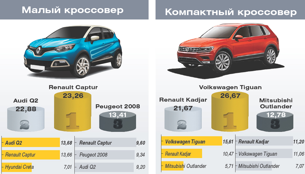 Автомобиль года в Украине 2017