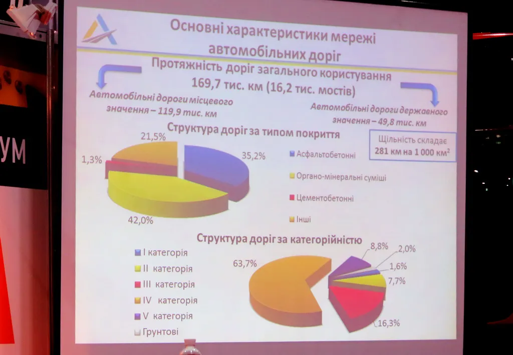 Общая протяженность автомобильных дорог общего пользования в Украине