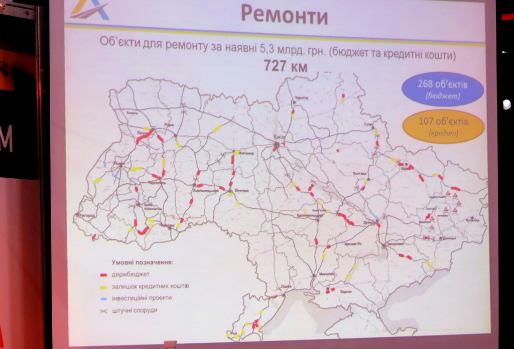 Ремонт за 5,3 млрд грн