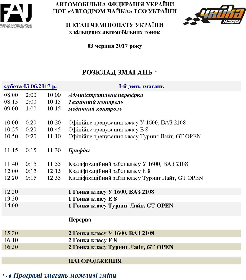 Чемпионат Украины по кольцевым гонкам