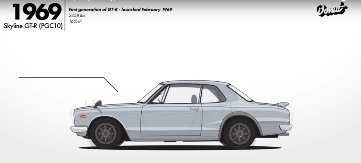 Эволюцию легендарного Nissan Skyline за две минуты (видео)